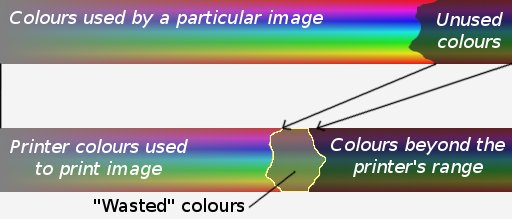 Traditional mapping - images typically do not fill the source colourspace